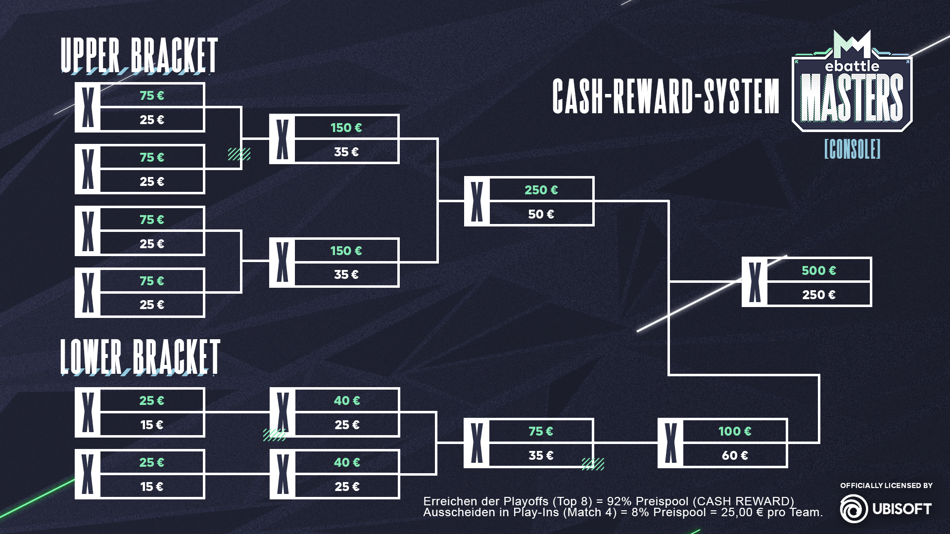 Cash-Reward-System (Console)