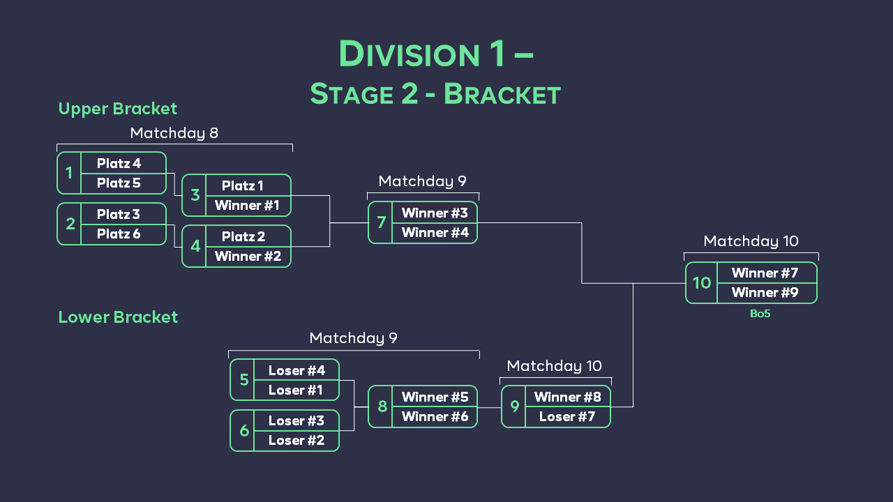 Division 1 Playoff