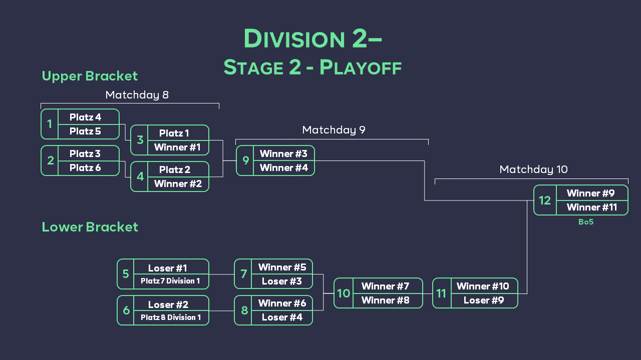 Division 2 Playoff