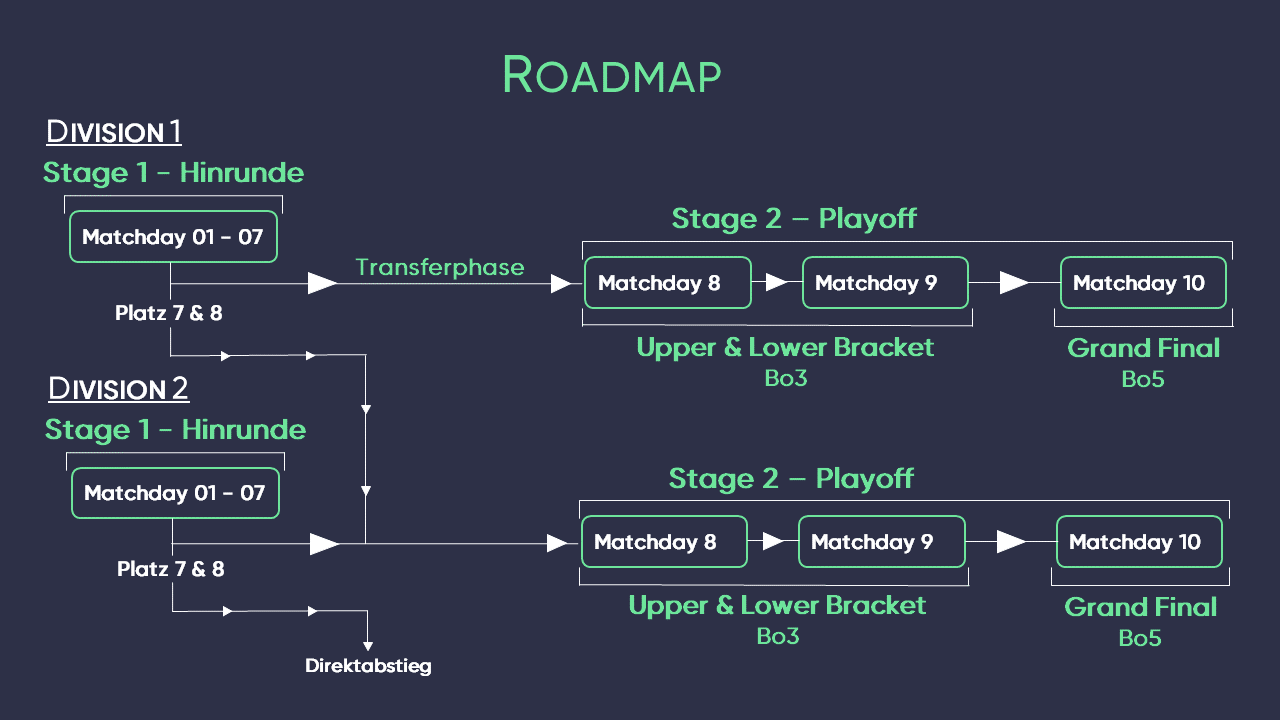 Roadmap Liga